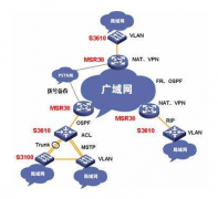 办公室广域网络解决方案，华为代理商加速企业云转型