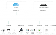 亿联企业一站式视频会议解决