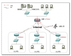 企业IP电话录音解决方案