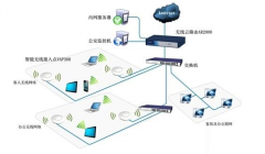 北京星级酒店无线解决方案