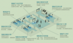 智护屏：智慧病房护理整体解决方案