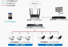 炫亿时代安防监控成功案例解决方案