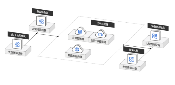 视频会议方案 视频会议方案