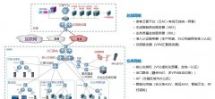 仓储无线解决方案