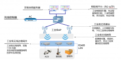 工业机器联网解决方案