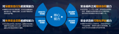 安全态势感知解决方案