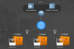 物流快递柜4G网络回传方案