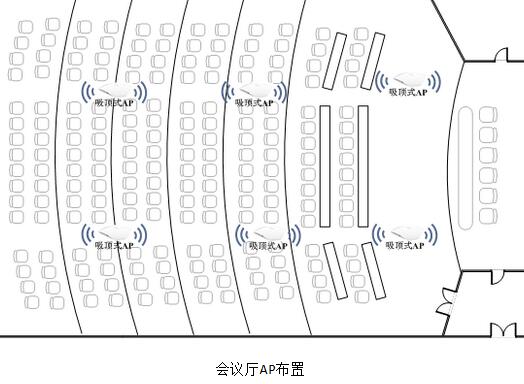 解决会议室上网体验差的情况，一站式无线覆盖方案